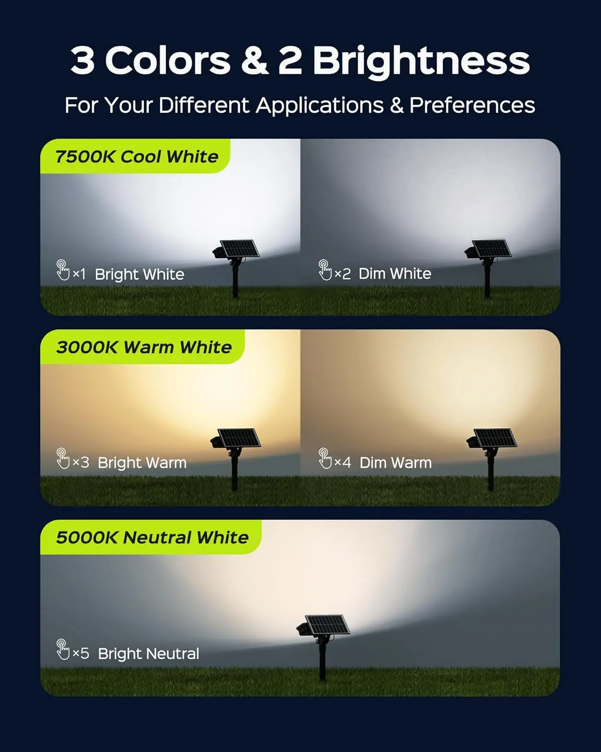 5가지 모드를 갖춘 84-LED 태양광 스포트라이트, 360 °   조절 가능, IP65 방수, 마당 및 정원용, 4개 팩