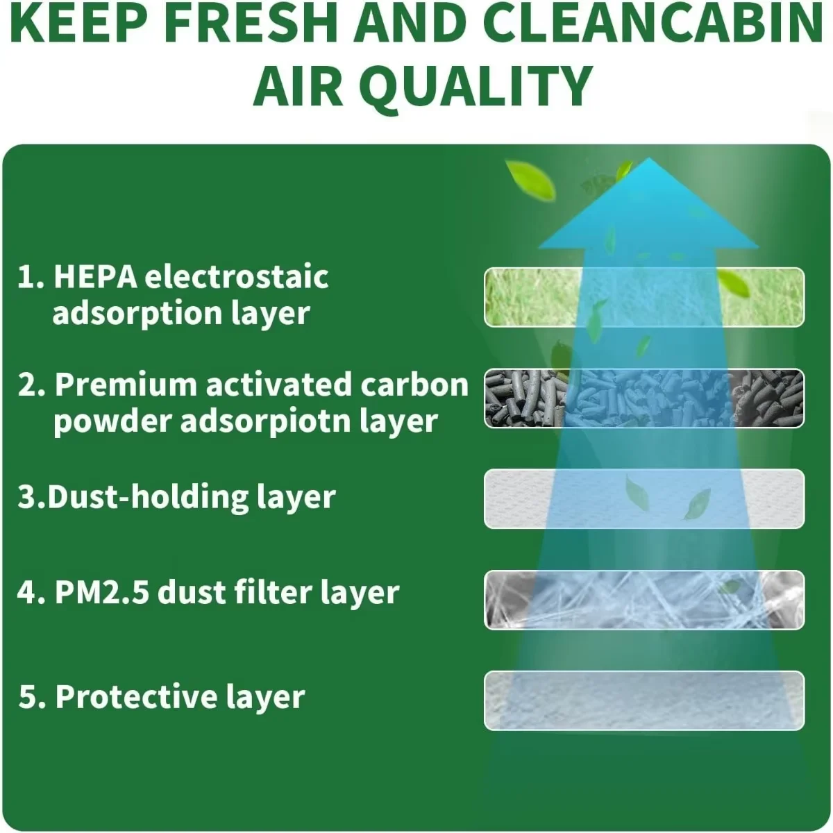 PINMOAP Activated Carbon Replacement Cabin Air Filter Dust Prevention Is Suitable For Tesla Model 3/Y With Installation Tool