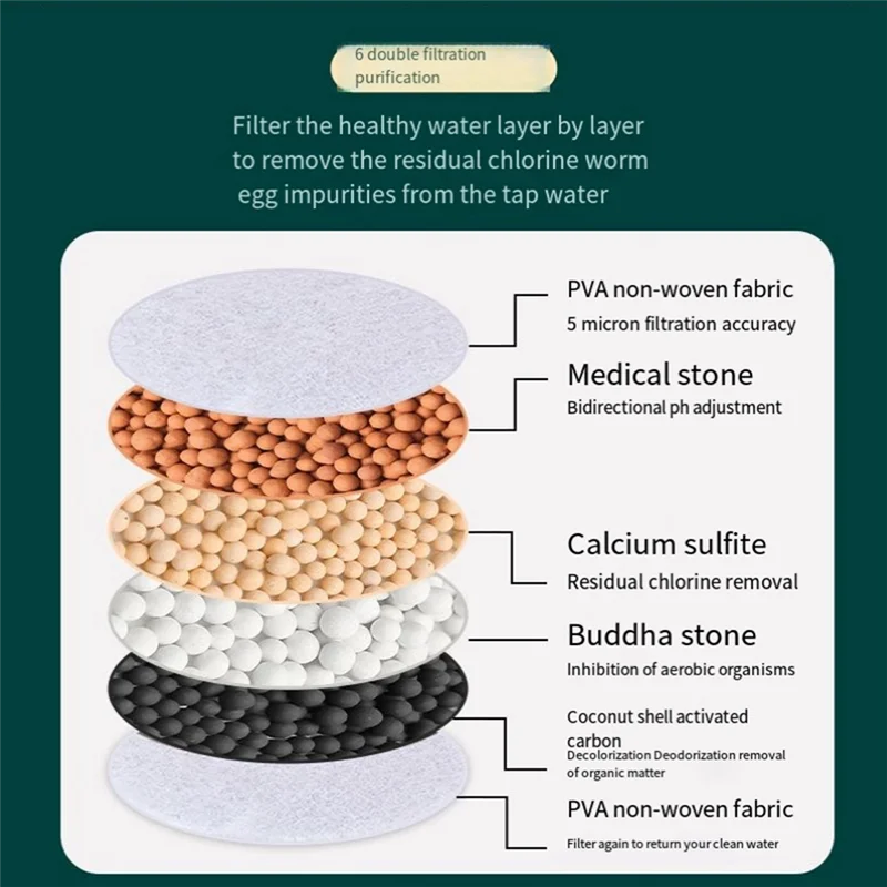 

ABKR-4 шт., универсальный съемный и моющийся кухонный расширенный вращающийся фильтр для смесителя, как показано на рисунке, ПП + АБС + ПВХ