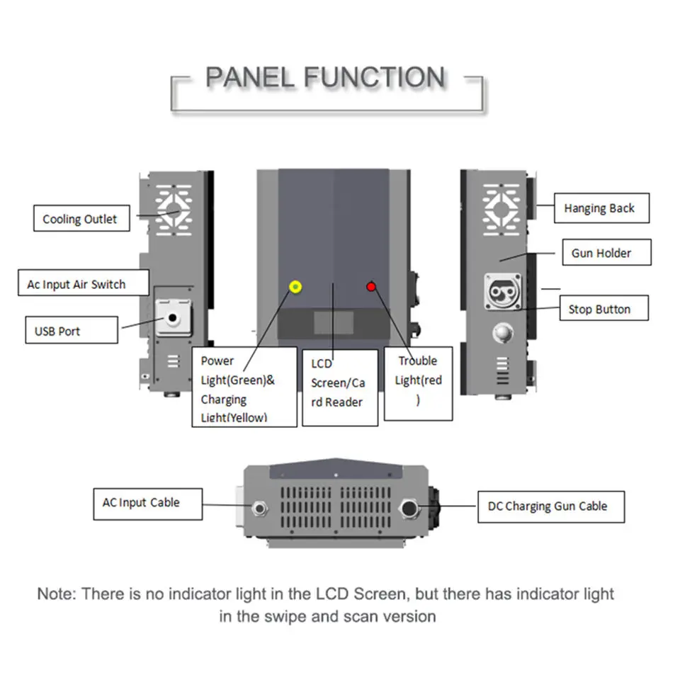 Dc Ev Charger Ccs 2…