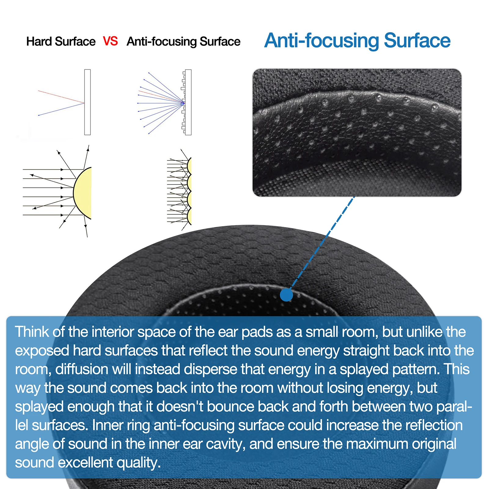 Espuma de memória Poliéster Ear Pads, fones de ouvido para Hifiman, SUNDARA, SUNDARA-C, HE400, HE400SE, 400I, 400S, HE560, 560I, HE500, 300, 350, HE3, 5, 6