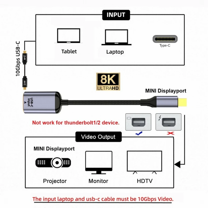 A56G-USB-C To Mini Displayport Adapter Converter USB-C Type C Female Source To Mini Displayport 1.4 8K 60Hz For Tablet Phone