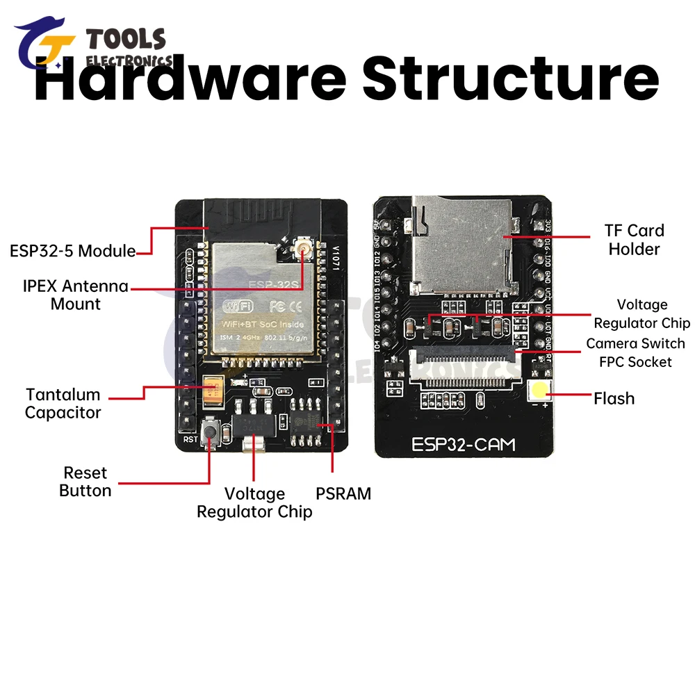 ESP32-CAM-MB 마이크로 USB/타입 C ESP32 WIFI BT 개발 보드 OV3660 카메라 모듈 CH340 포함