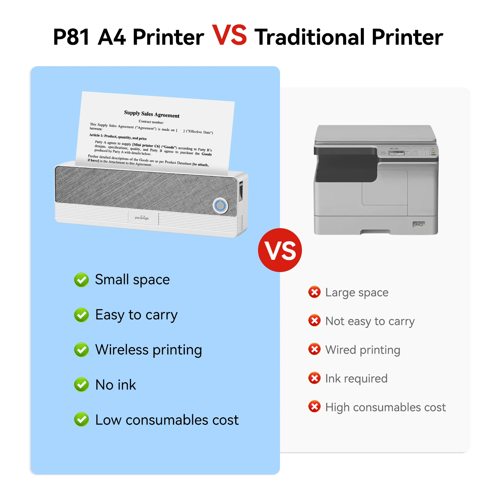 P81 A4 Portable Thermal World BT Printer Wireless Connect with Mobile or Computer 56mm/77mm/107mm/210mm/216mm(2in/3in/4in/8in)