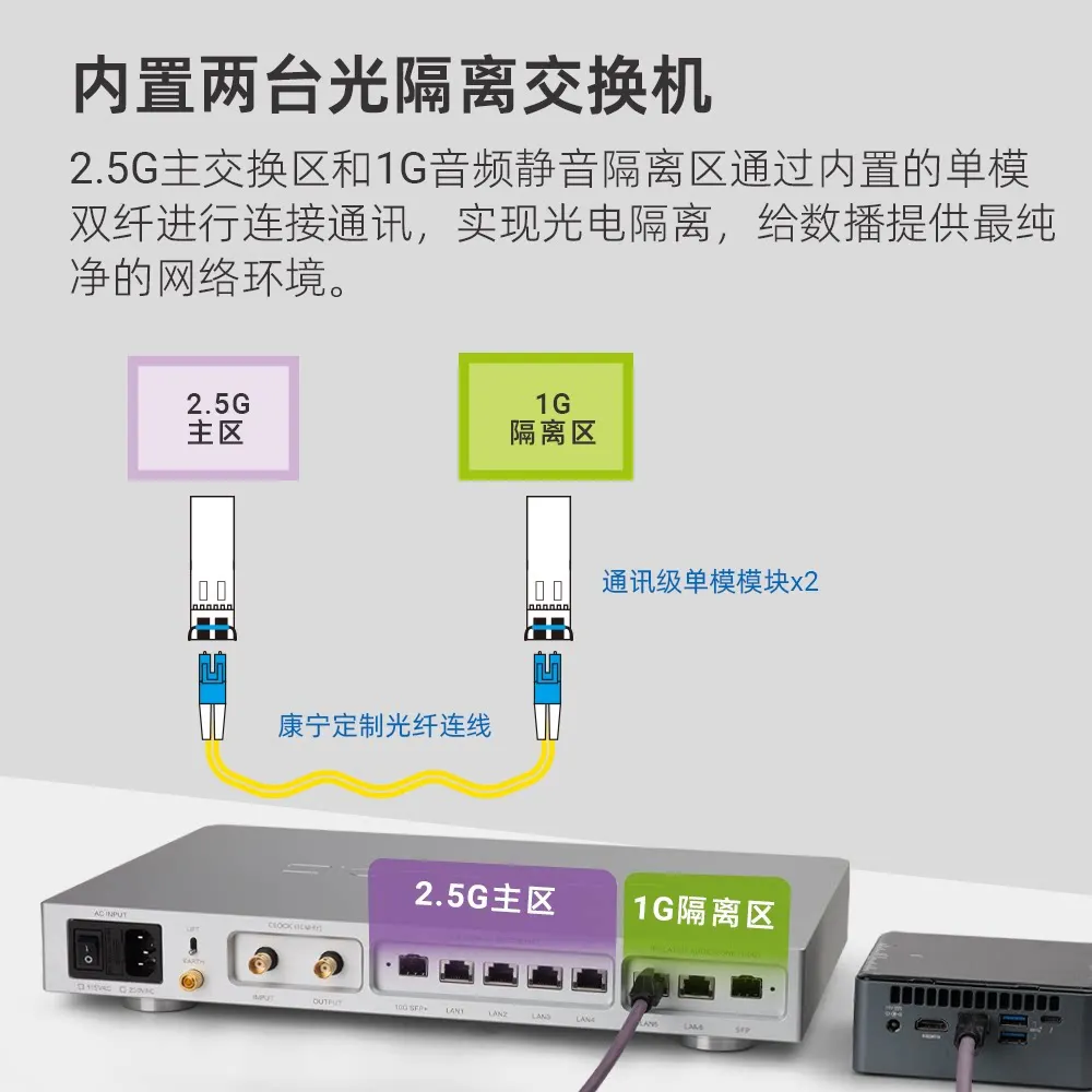 HiFi Audio Ethernet Switch AS8 Pro, Optical Isolation OCXO Reference Clock for Audiophile Streaming