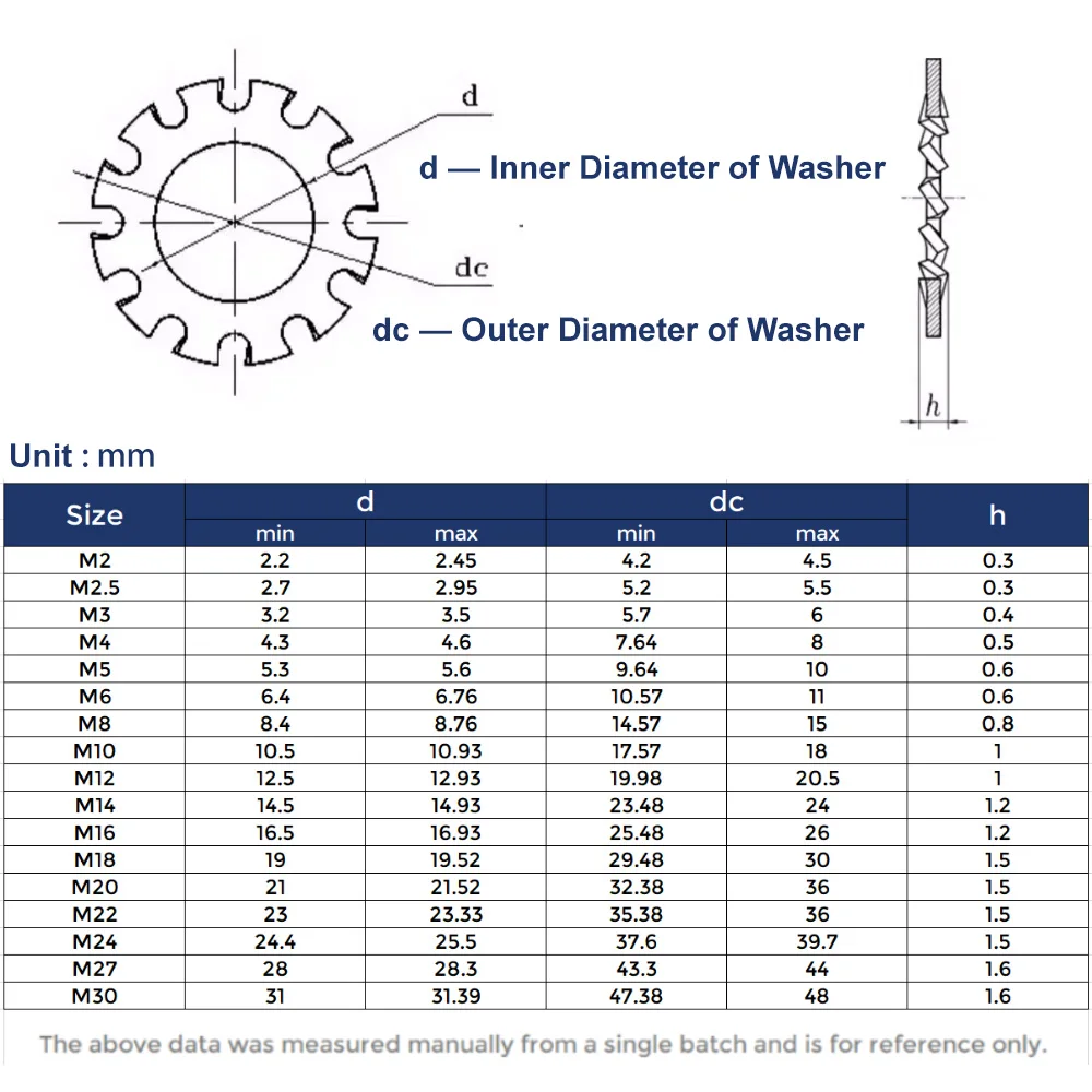 304 Stainless Steel External Tooth Lock Washers Serrated Anti Loosening Locking Washer M2 M3 M4 M5 M6 M8 M10 M12 M16 M20 M30