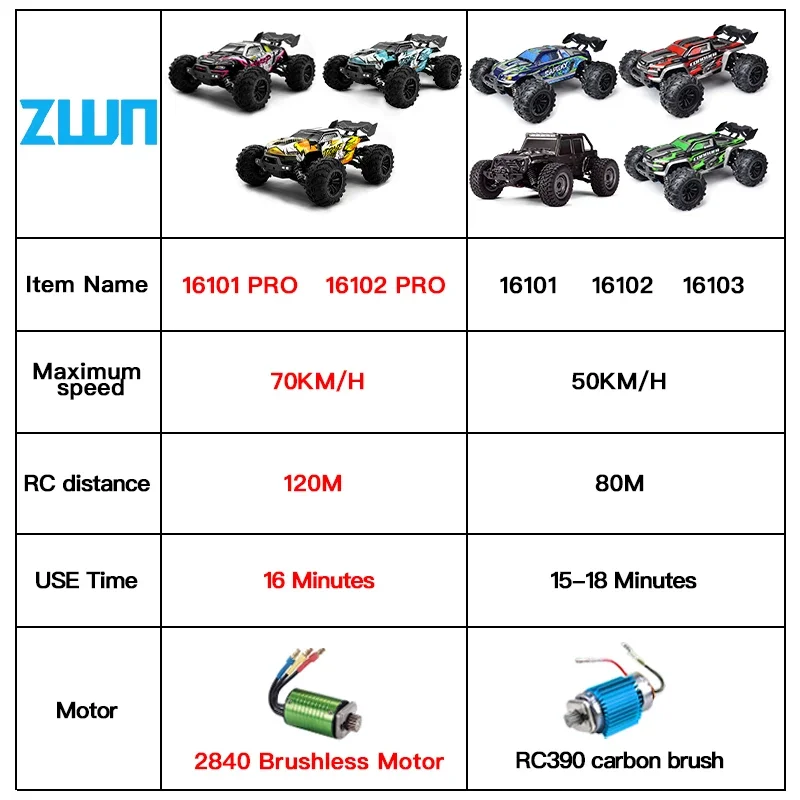 Coche teledirigido 1:16 75 KM/H o 50 KM/H 4WD con coches de Control remoto LED camión monstruo de deriva de alta velocidad para niños Vs Wltoys