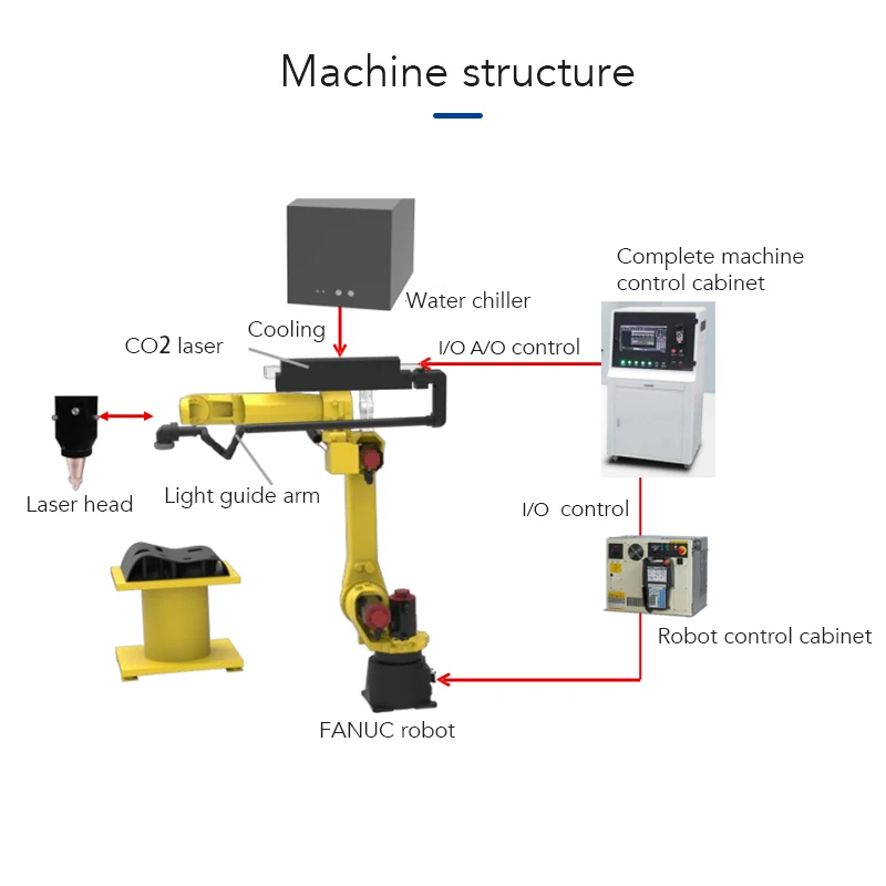 Bk-J200L-20Ia Laser… - image