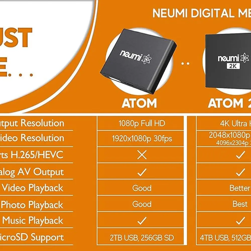 مشغل الوسائط الرقمي NEUMI Atom 4K Lite Ultra-HD لمحركات أقراص USB وبطاقات SD - يلعب فيديو 4K/UHD، HEVC/H.265، HDMI والتناظرية