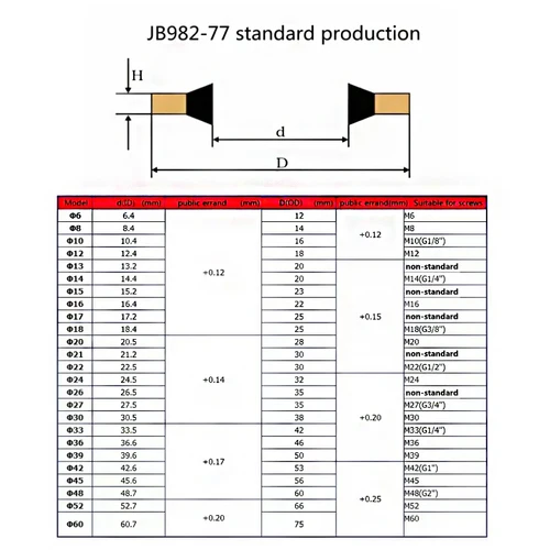 Imagen 2 del producto Kit surtido de anillos de sellado adhesivo FKM, tornillo de drenaje de aceite, juego de sellos de arandela combinada M5 M6 M8 M10 M12 M14 M16 M18 -60, 1/10 Uds.