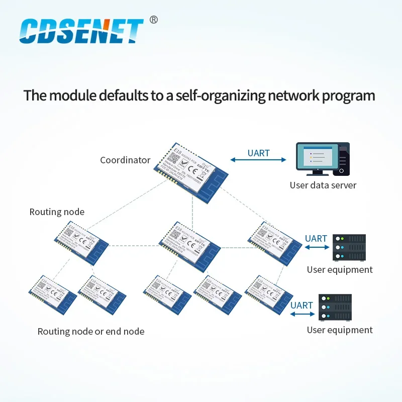 10PCS CDSENET CC2530 2.4Ghz 20dBm CC2592 PA+LNA SMD 256 KB 0.8km Range PCB Antenna ZigBee Module E18-MS1PA2-PCB