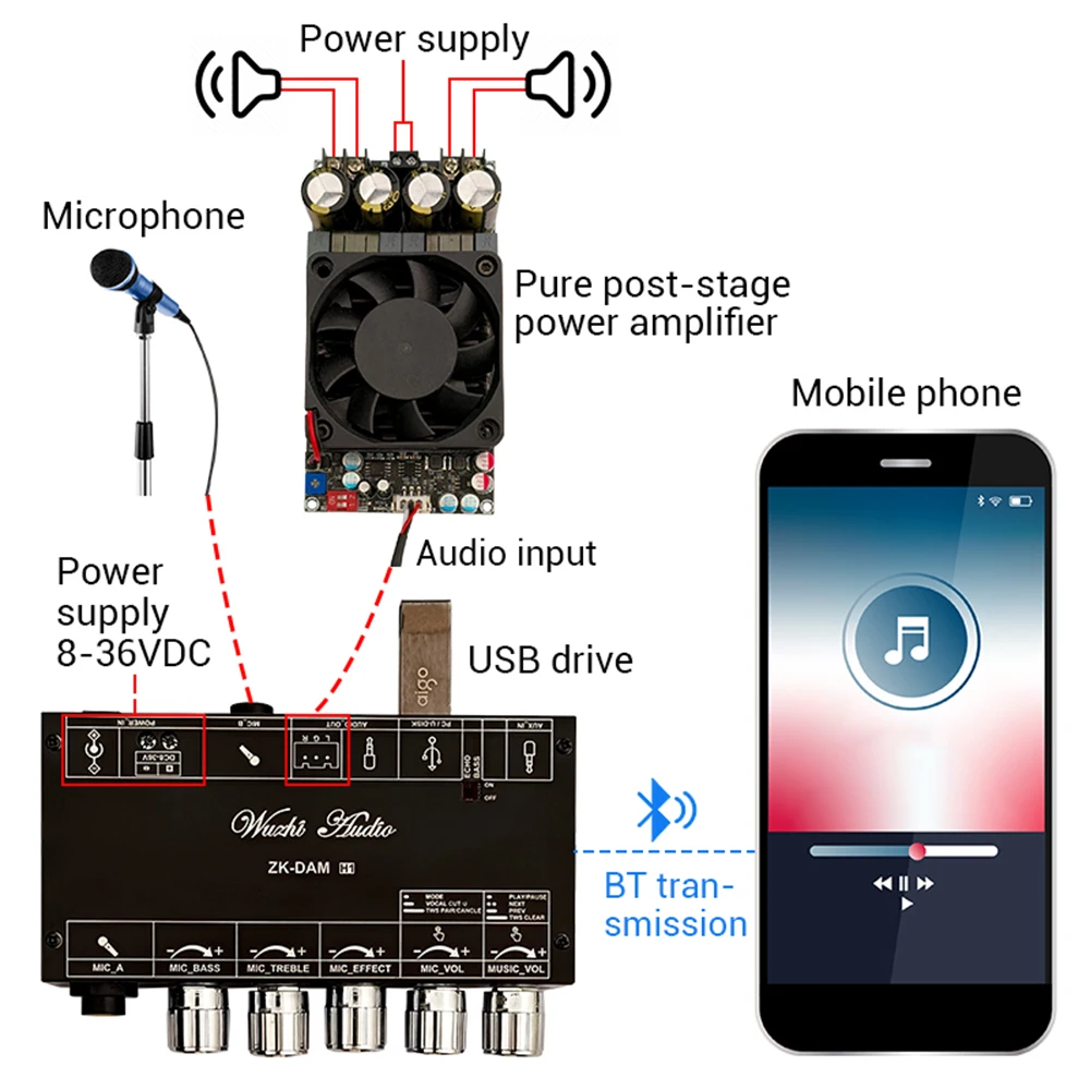 DAM H1 Reverberation Board BT 5.1 Audio Decoder Front Stage Effector Mike Microphone K Song with Bluetooth U Disk Decoder