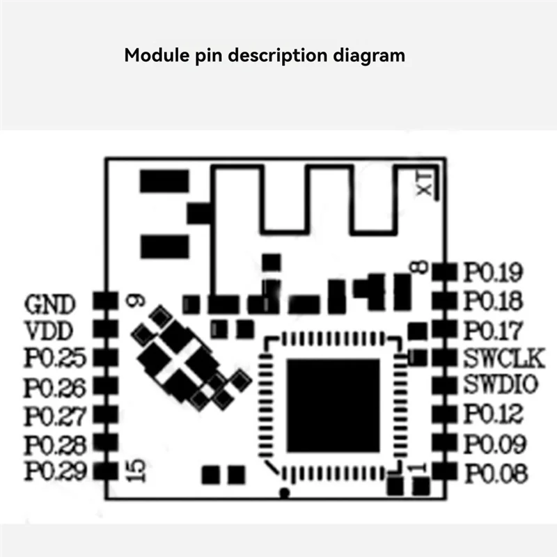 L52A-NRF51822 강력한 안정성을 가진 소형 2.4Ghz RF 송수신기 블루투스 모듈