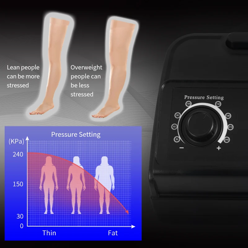 レッグマッサージャー エアセラピーシステム リカバリーブーツ 圧縮 圧縮性リムセラピー