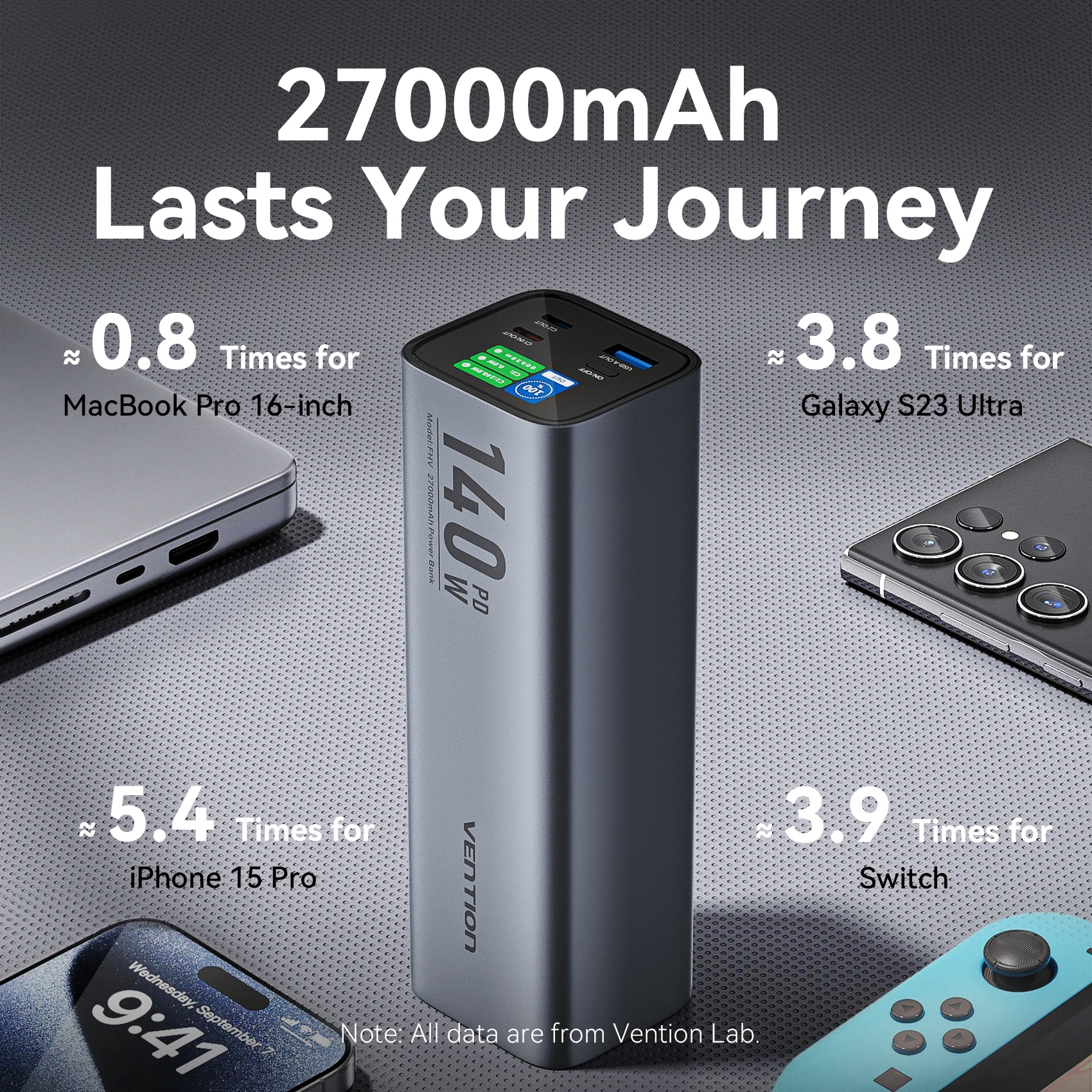 Vention 27000 мАч Power Bank 140 Вт PD Powerbank с быстрой зарядкой для ноутбука Портативная запасная внешняя батарея для Macbook Pro iPad Xiaomi