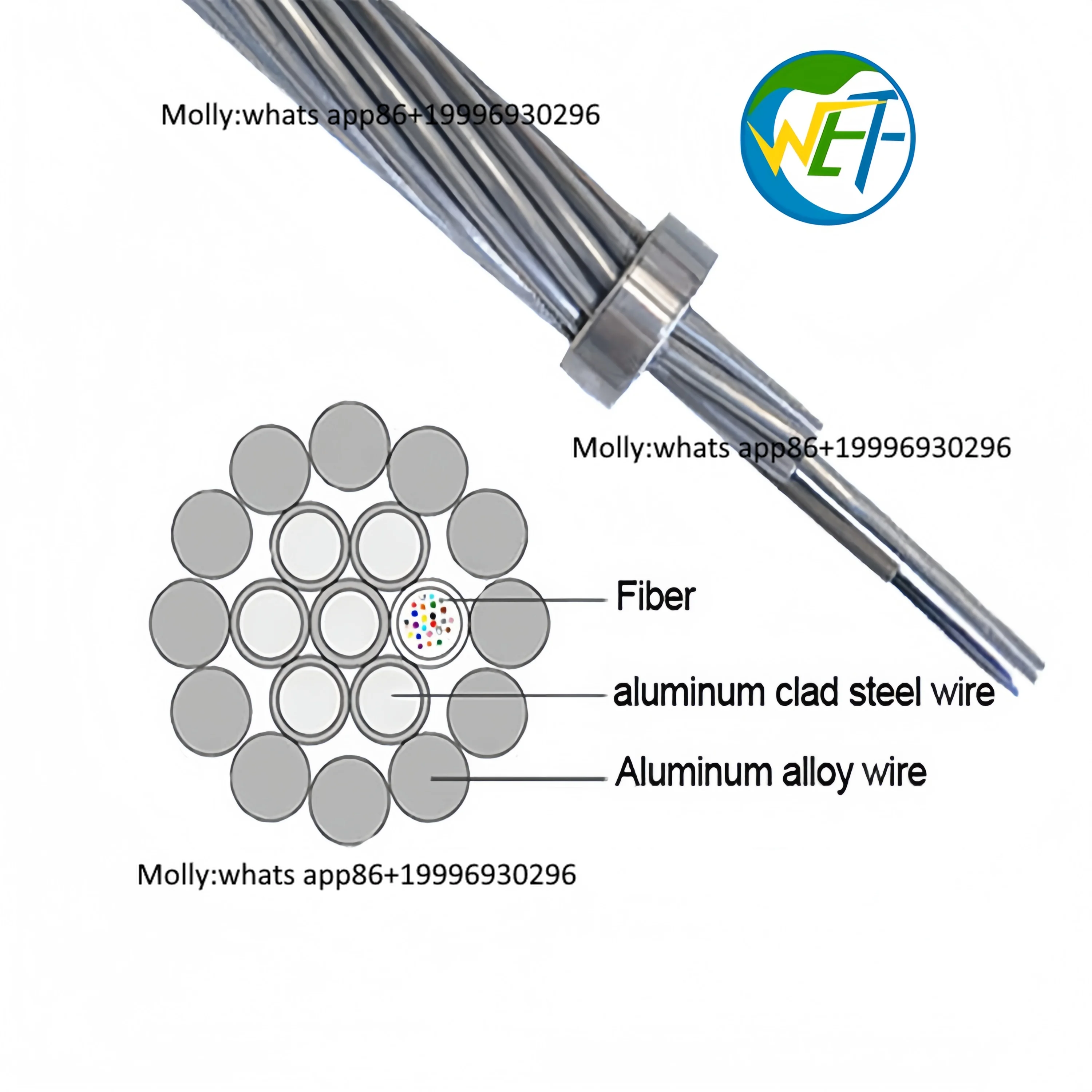 OPGW Cable Optical Composite Ground Wire Ground Wire Optical Fiber Ground Wire IEEE 1138-2021 IEC 60794-4-1 IEEE 1591.1-2023