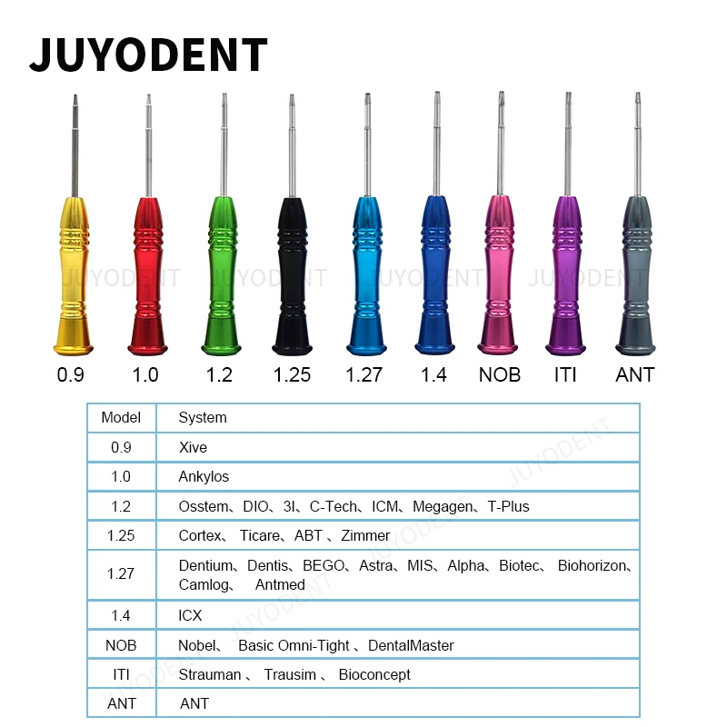 Dental Implant Torque Wrench General Rotation Screwdriver For Dental Lab  Equipment Tools