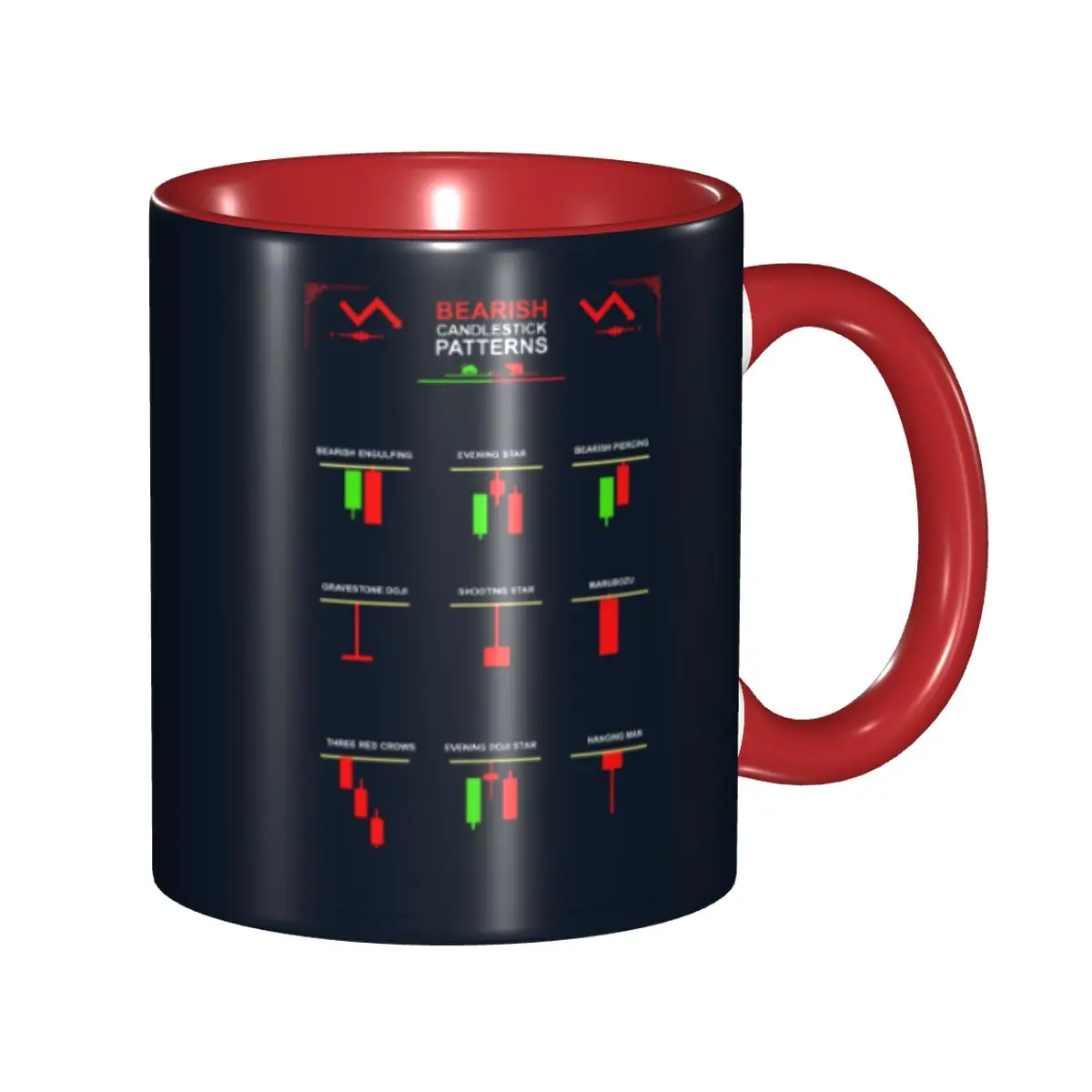 

Bearish Candlestick Patterns Coffee Mugs DIY Personalized Stock Forex Trading Ceramic Tea Milk Mug Cup