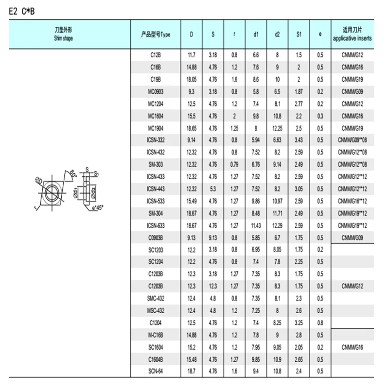 MCLNR2525M12 Shim Shape ICSN-433 CMS432 MSC-432 C12BM SC1204 MC1204 CNC Tool Accessories