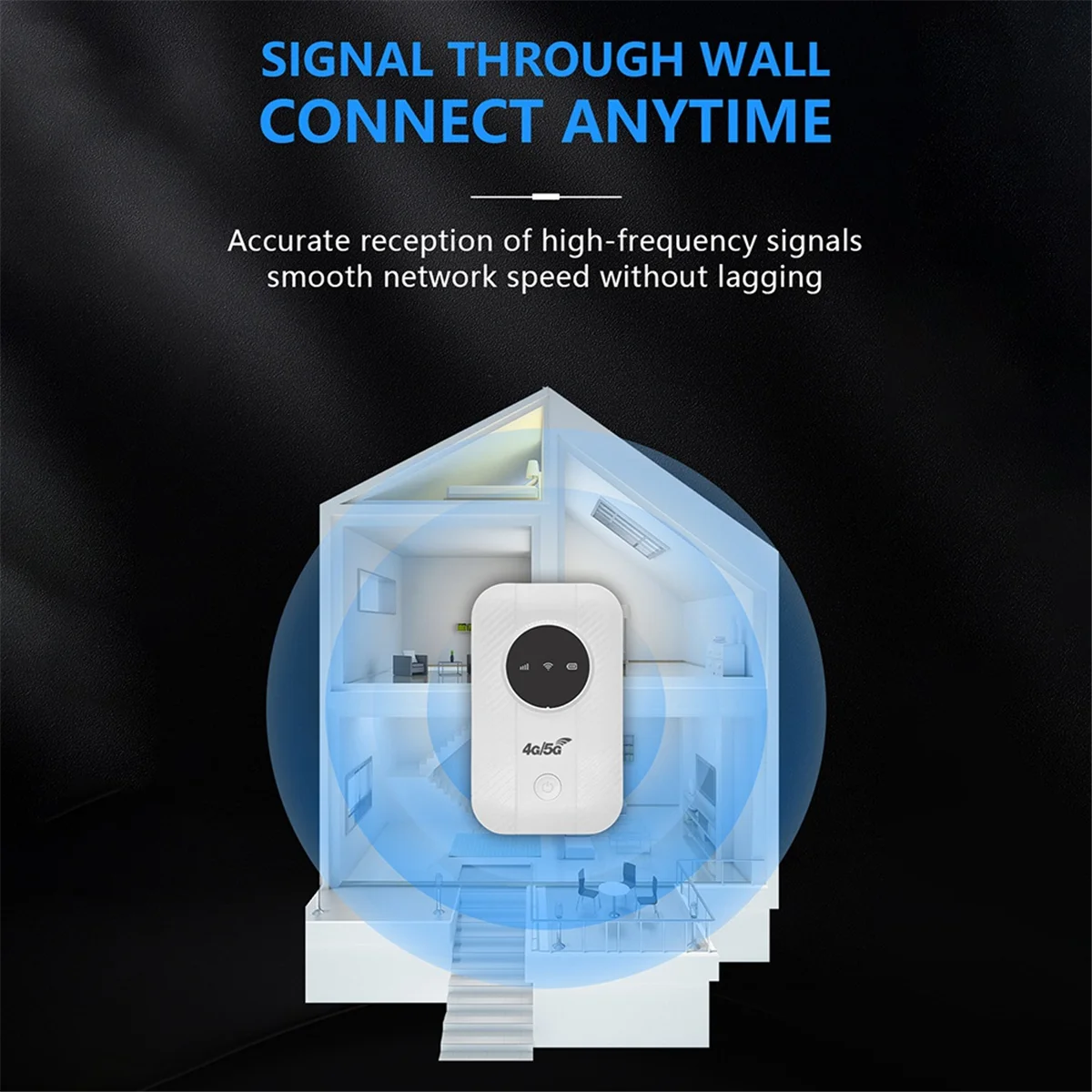 WHQT LTE 4G 5G 모뎀 라우터, 최대 10개 장치용 300Mbps 핫스팟, SIM 카드 슬롯, 2100mAh 배터리, 여행용, 출장용
