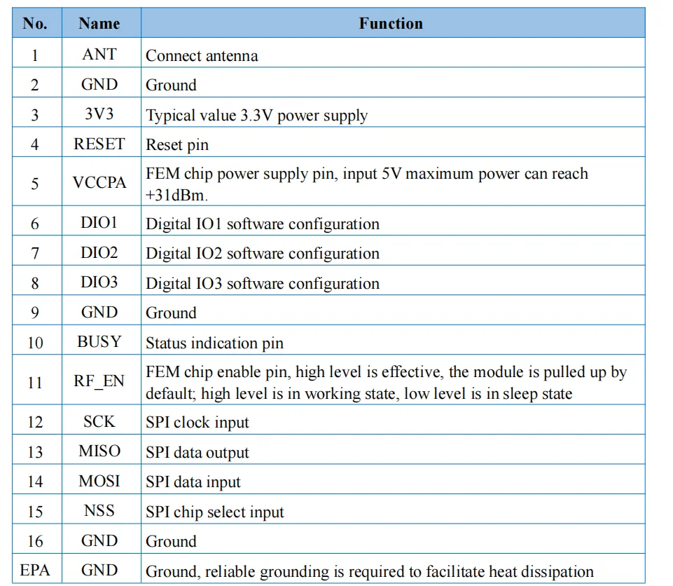 LoRa Wireless Communication Module Ra-01SCH-P/10km Ultra Long Transmission Distance/868-930MHz SPI Interface