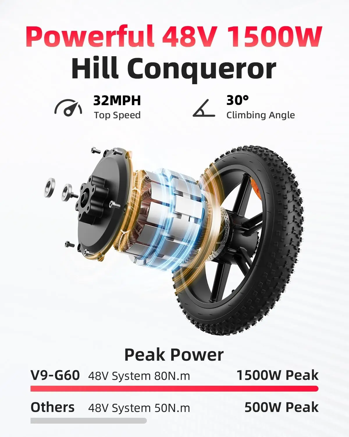 OBX G60 UK Electric Dirt Bike For Adults Powerful Off-Road 48v Fat Tires Lithium Battery Power Supply US Stock Mountain Bicycle