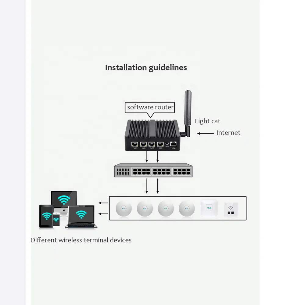 SOHO Home Office Enterprise Quad Core J4125 4LAN 2.5G  I225V NIC Gigabit Ethernet Firewall Pfsense Gateway Router