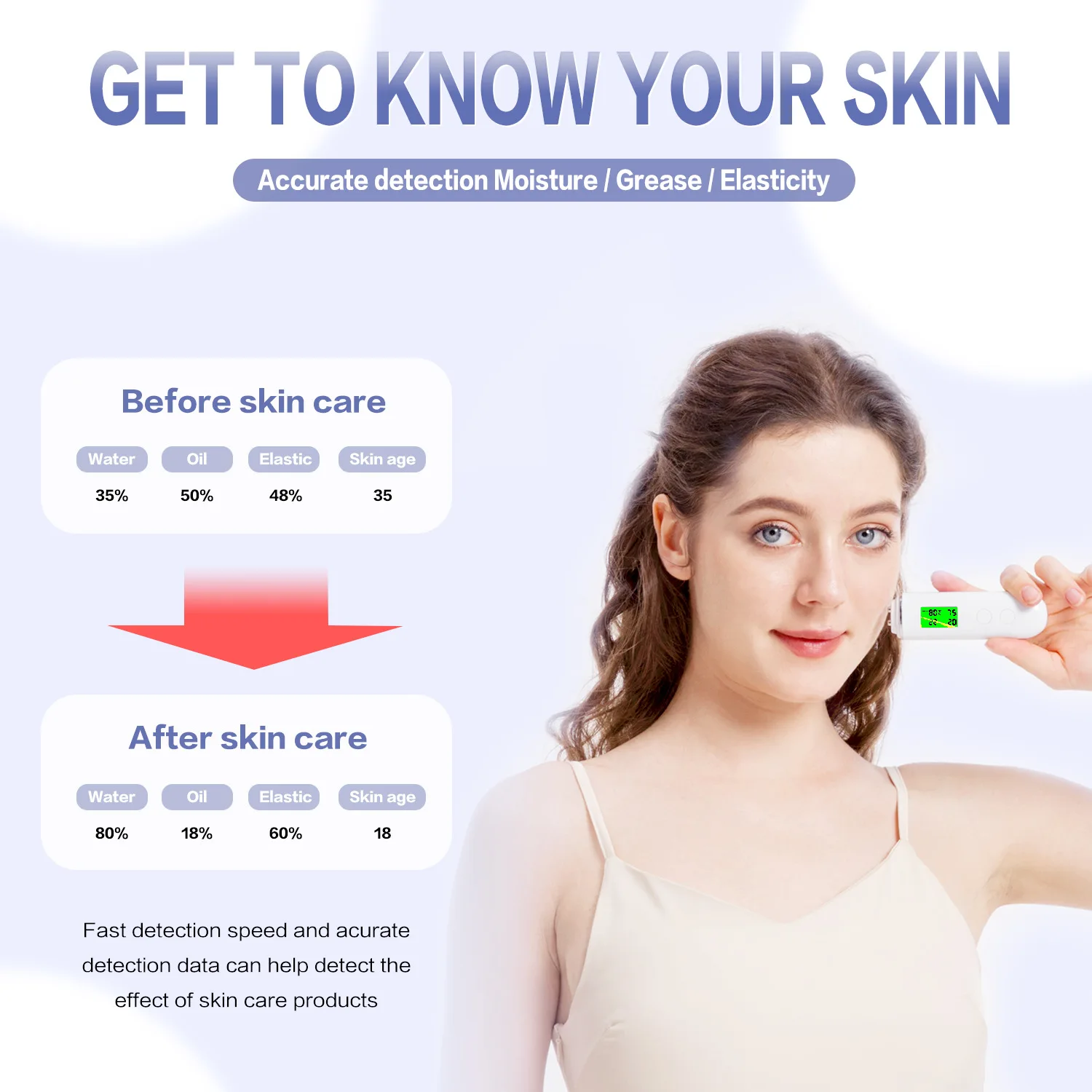 

Smart Skin Analyzer - Moisture & Oil Detector | Non-Fluorescent Mask Tester, Portable Facial Tool, Beauty Device with App Sync