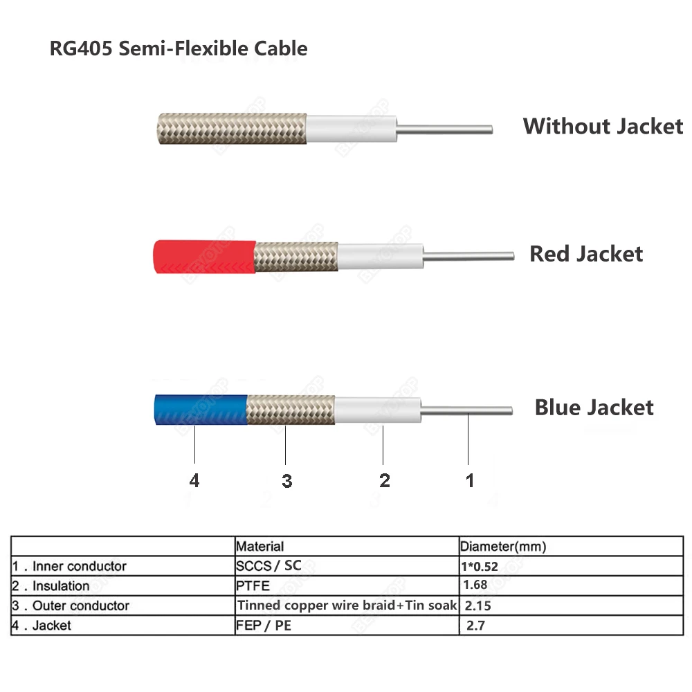 Semi-Flexible RG405 Coaxial Cable High Frequency Test Cable 50ohm 086 RF Coaxial Cable Pigtail Jumper Blue/Red/Silver 1M~200M