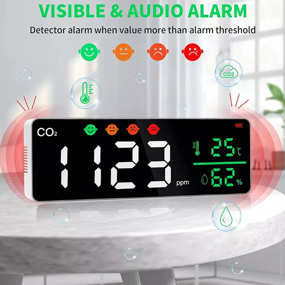 

New Carbon Dioxide Quality Detector Wall Mounted Air Temperature Humidity Monitoring Instrument Home Desktop CO2 Gas Detector