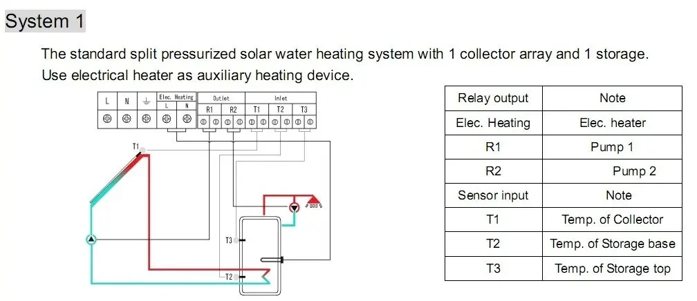 ソーラー温水暖房コントローラー,熱制御,3つのセンサー入力,2つのリレー,補助コンセント,sp24