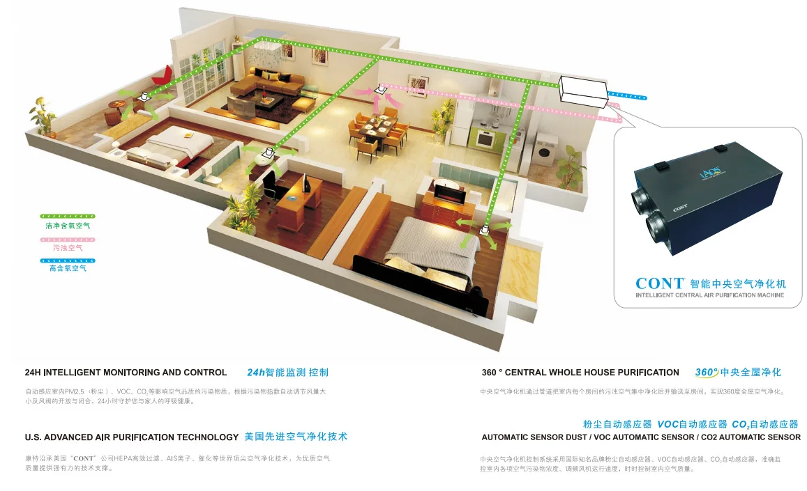 Ceiling Type Heat Recovery Ventilation System Exhaust Air Out Ventilator Smart Ventilation With Heat Recovery Product
