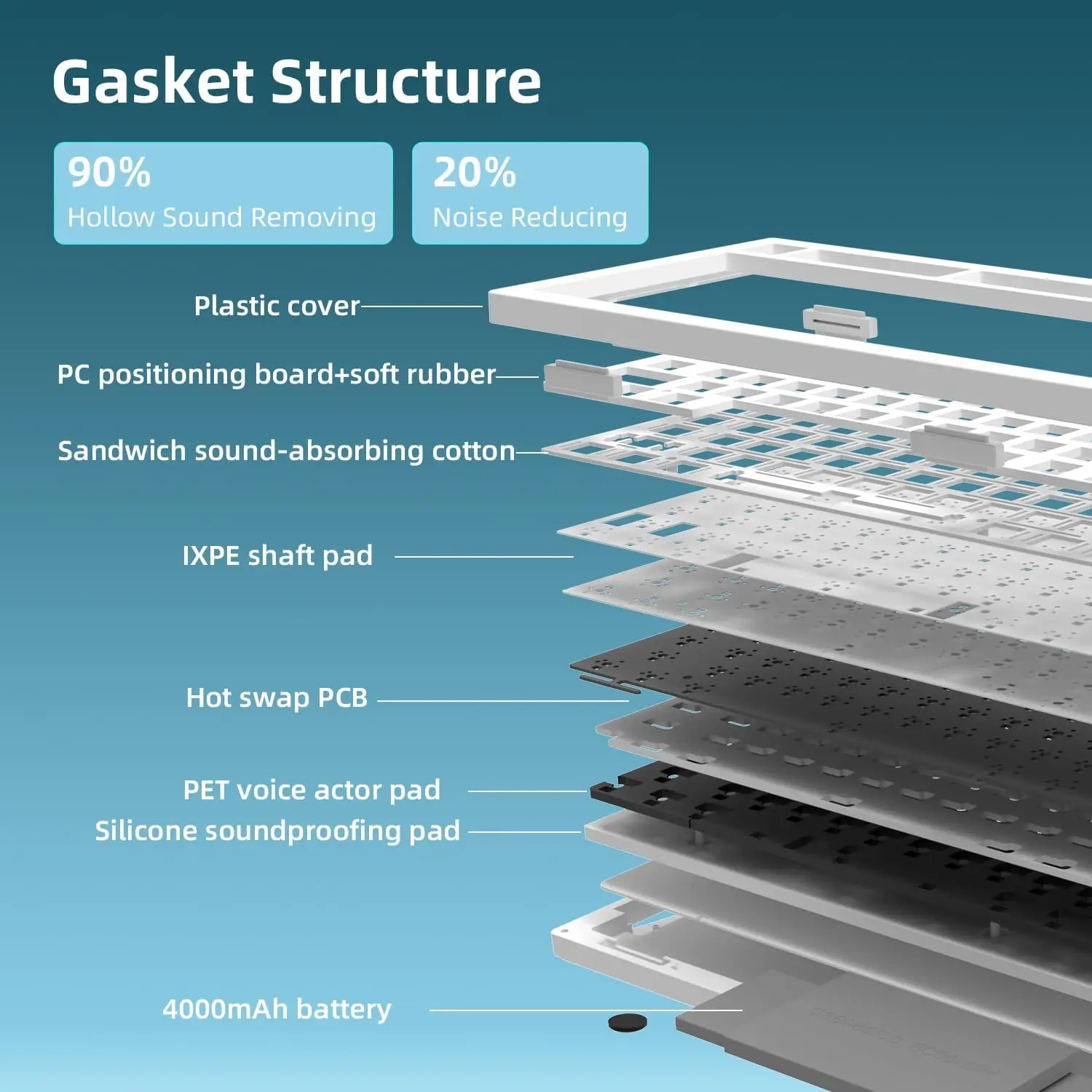 ZORNHER ZH870 Wireless Mechanical Keyboard 80% Black Custom Creamy Sound Keyboard Gaming  Lighted Up Black Topographic Keycap - Image 5