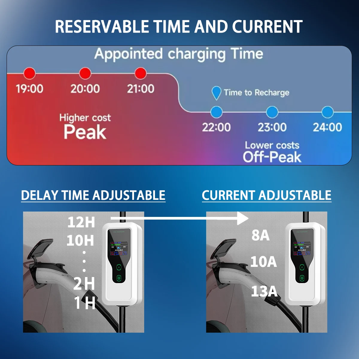 WUFEN Electric Car Portable Type2 GBT NACS Type1 UK BS Plug EV Charger 13A 3.3 KW Charging Cable EVSE 230V for Home Outdoor Use