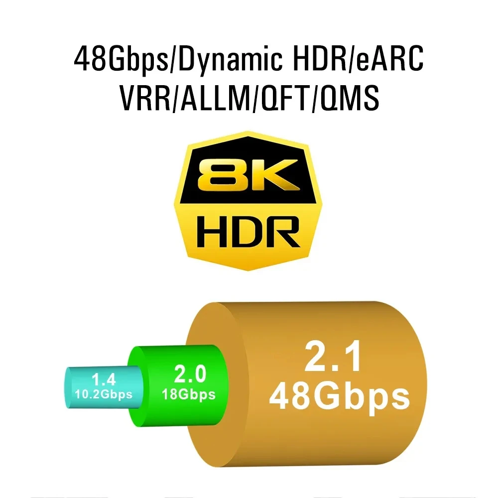 MIZIQIER Cavo piatto HDMI 8K 48gbps ad alta velocità 8 k60 4 k120 144Hz cavo HDMI intrecciato 2.1 3D eARC HDCP 2.2 e 2.3 compatibile con Roku TV/PS5