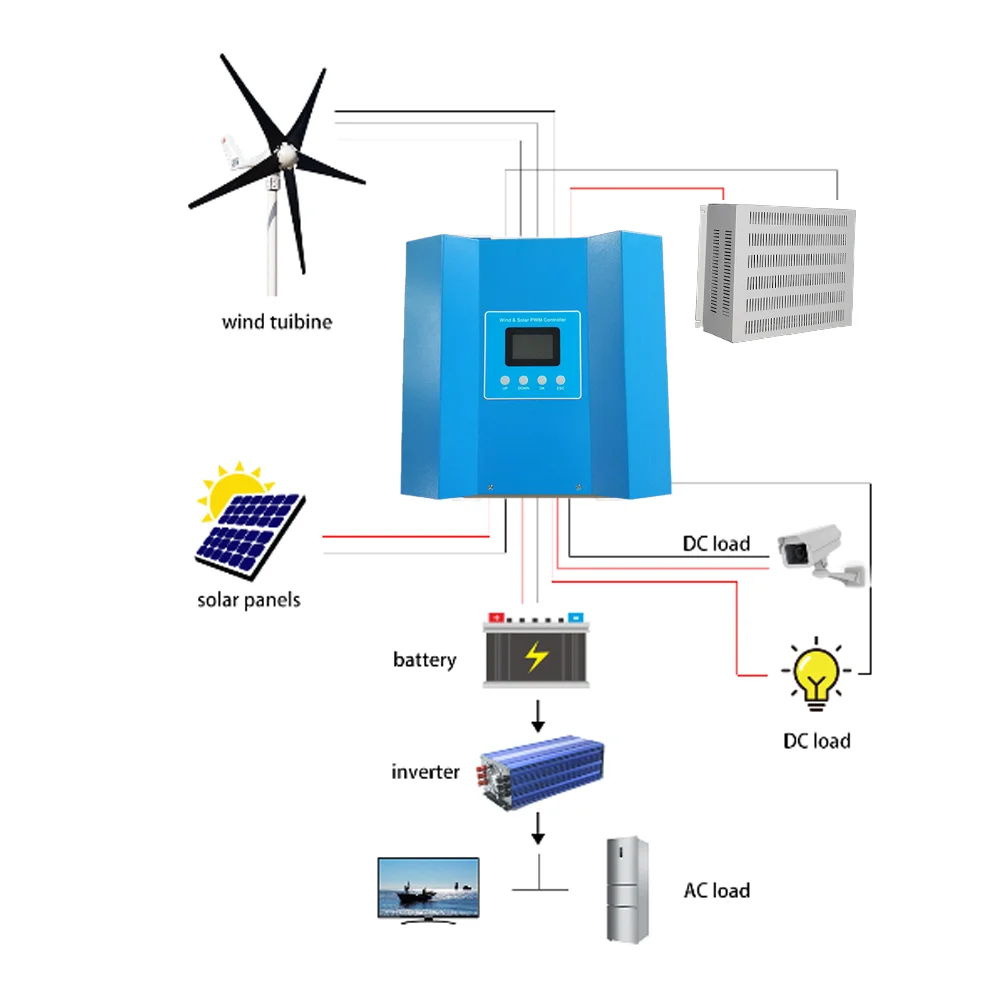 PWM Wind Solar Hybrid System 15kw 20kw 48V-380V Powerful Wind Solar Hybrid Controller Boost Charge With Dump Load For Home