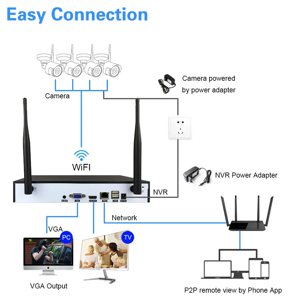 XMEYE-Sistema de videovigilancia de seguridad para cámara IP, sistema de detección facial inalámbrica de 8 canales, 5MP, Wifi, NVR, CCTV, 4 canales, 5MP