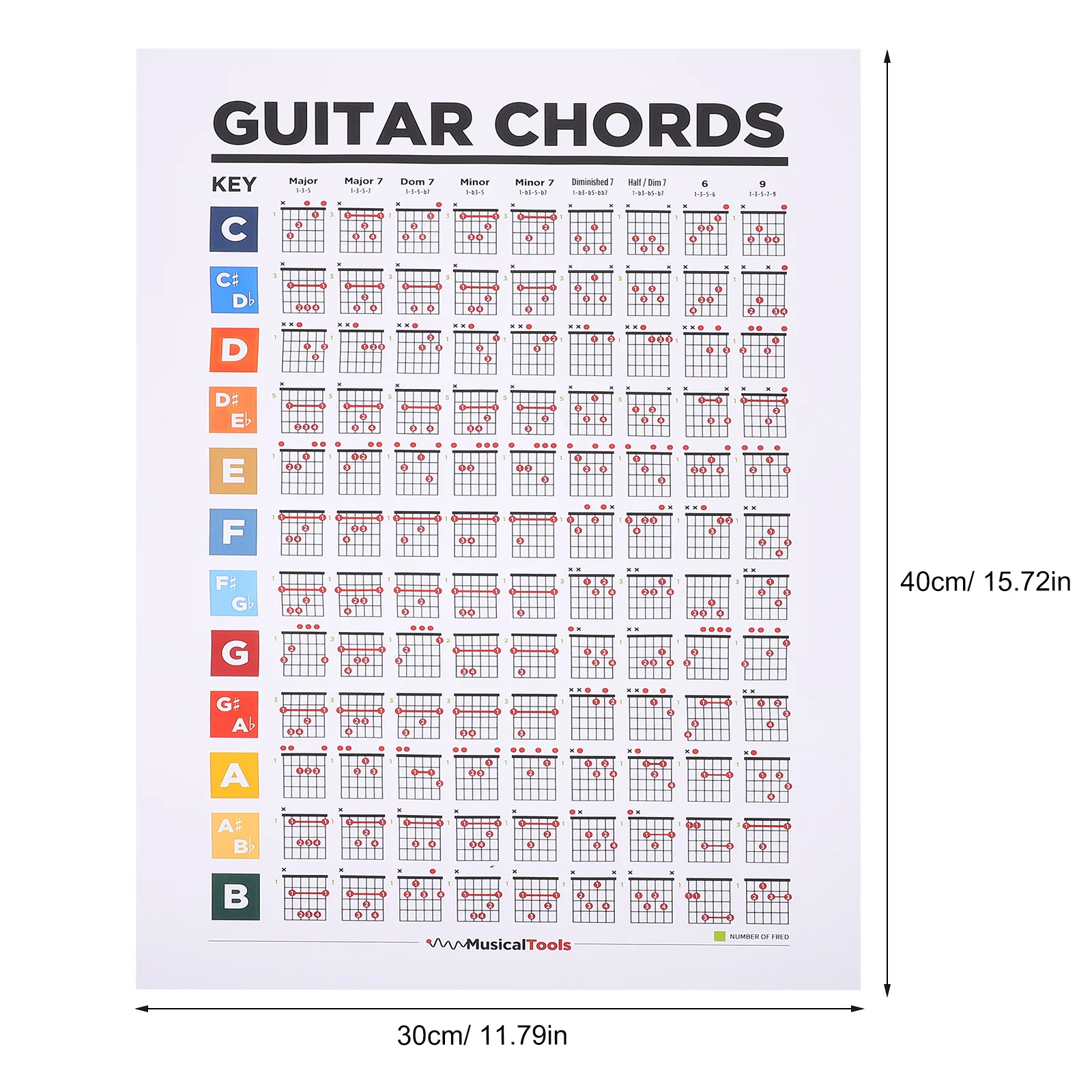 Affiche d'accords de guitare, tableau de manche grand Format pour débutants, Guide de pratique, théorie musicale, référence, outil d'apprentissage, Art mural