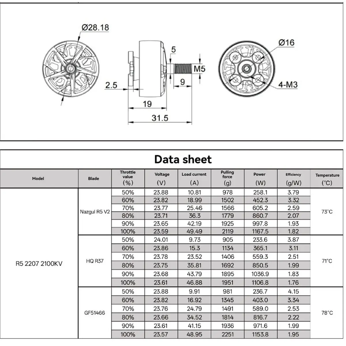 828 Mega Sale IFlight R5 2207 2100KV Brushless Motor 6S Professional High-Efficiency Racing Motor for RC FPV Racing Drone