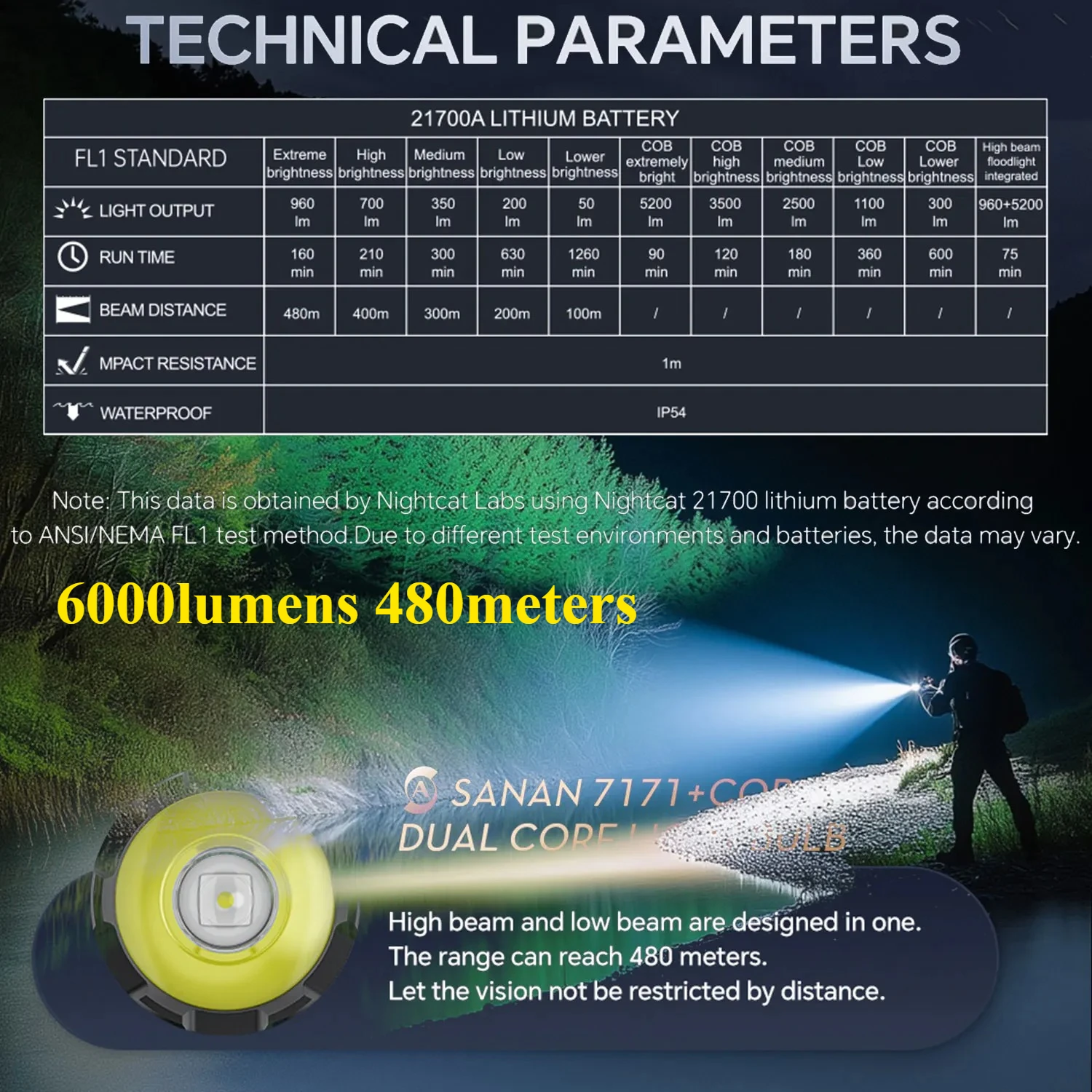 Thumbnail 4 - #65 Cheap LED Floodlights Worth Buying