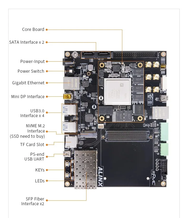 ALINX AXU15EG: Xilinx Zynq UltraScale+ MPSoC ZU15EG Płytka rozwojowa FPGA FMC HPC