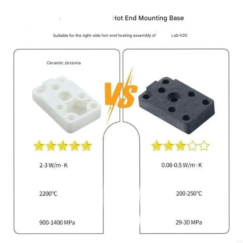 462E Printer Upgraded Heating Block for Lab H2D Right End Offering Ceramic Zirconia Construction High Temperature Resistance