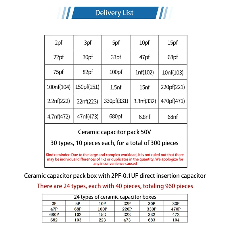 300/960pcs Ceramic Capacitor Kit 2PF-0.1UF Capacitance Assorted Set Ceramic Capacitor Pack DIY Sample Pack/box