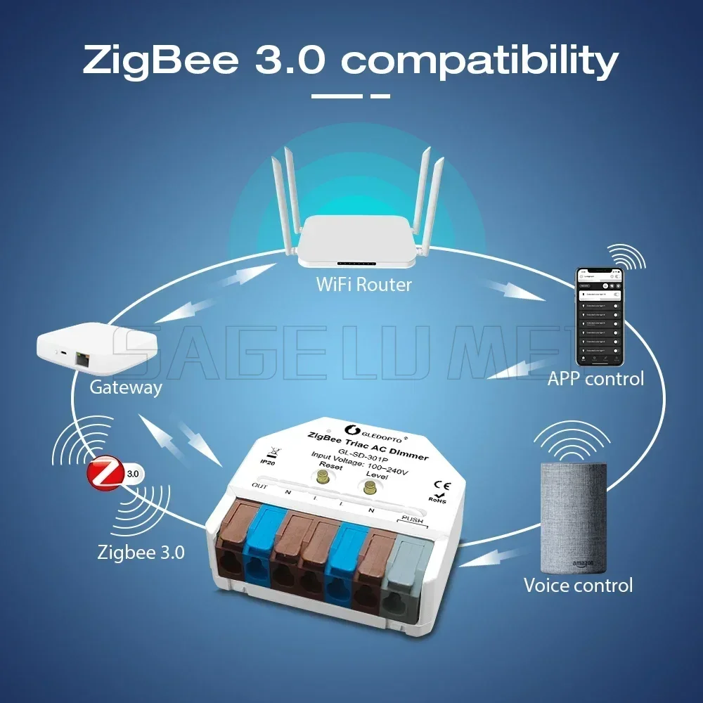 Gledopto AC100-240V GL-SD-301P/001 Triac AC Dimmer Zigbee 3.0 Ultra Mini LED Dimmable Push Switch App Voice Control Hu/e Tuya