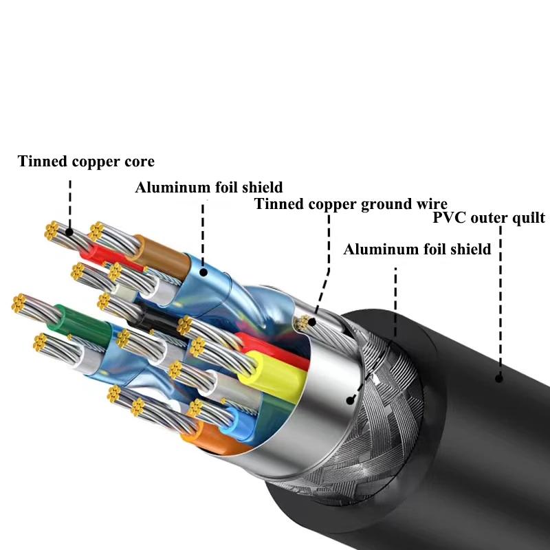 كابل لـ Meta Quest 3/3S 3.0 كابل ربط Steam VR عالي السرعة لنقل البيانات المستقر يمكن أن يلقي اتصال الشاشة لـ Quest 2