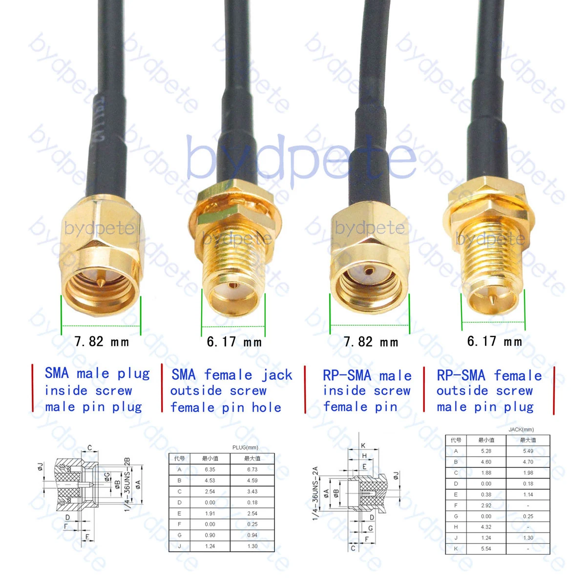 SMA female jack to QMA female bulkhead panel mount RG405 Cable Semi Flexible RF Coaxial Cable  RF 50ohms High Quality Tangerrf