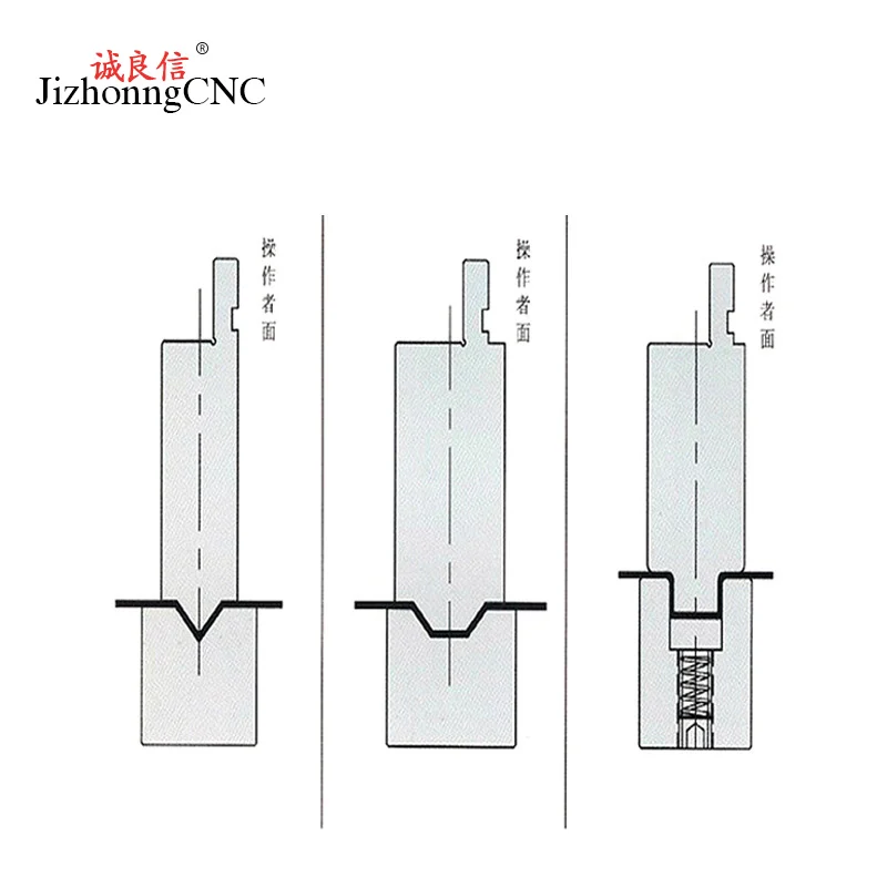 Bending machine molding mold and punching machine wave molding mold, price competitive advantage