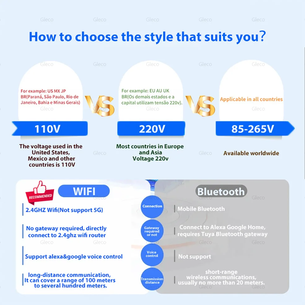 Tuya Wifi/Bluetooth Smart Led Light Bulb Alexa Led Lamp E27 RGB 110V 220V Smart Lamps For Google Assistant Smart Life