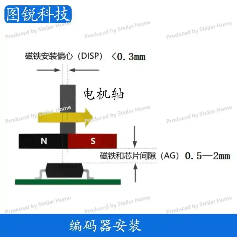 AS5600 AS5047P MT6701 TLE5012B MT6835 with Magnet Provides Schematic Source Code