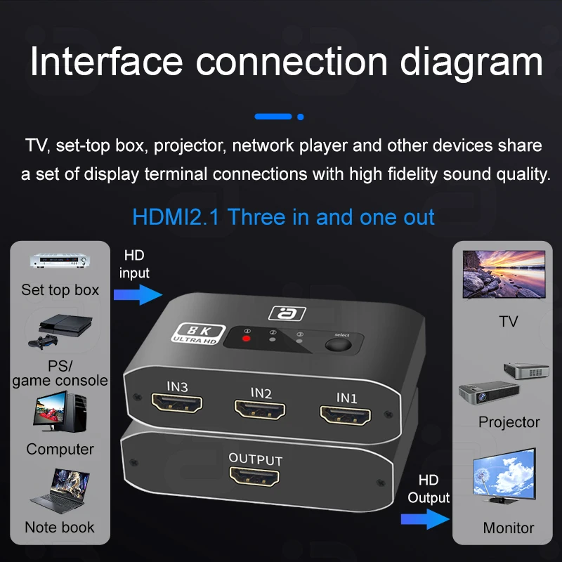 AYINO 8K@60KHz HDMI2.1 Switch 3 In 1 Out 4K@120KHz 3 Port Input 1 Output Switcher For TV Box PS4 HDMI Splitter